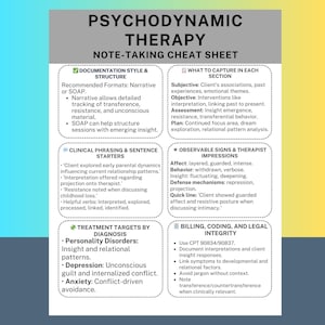 Może przedstawiać: Turkusowy i biały arkusz notatek dla terapii psychodynamicznej. Arkusz zawiera sekcje dotyczące stylu dokumentacji, co uchwycić, fraz klinicznych, obserwowalnych znaków, celów leczenia i informacji o rozliczeniach.