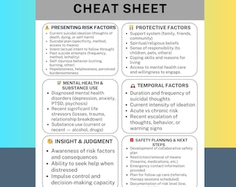 May include: A Suicide Risk Assessment Cheat Sheet with headings and bullet points. The text includes presenting risk factors, protective factors, mental health, substance use, insight, judgment, temporal factors, and safety planning.