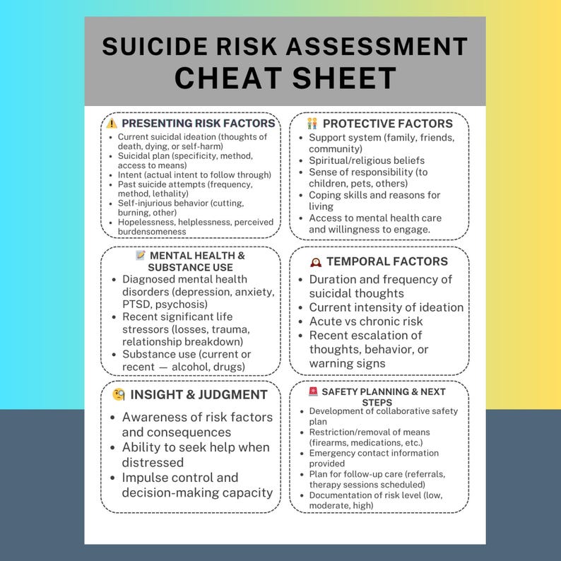 Suicide Risk Assessment Cheat Sheet Therapist Guide Risk Factors ...