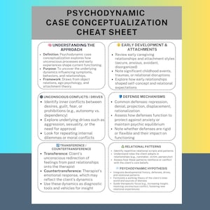 Puede incluir: Una "Hoja de trucos de conceptualización de casos psicodinámicos" blanca y turquesa con texto que describe conceptos clave, incluido el desarrollo temprano, los mecanismos de defensa y los patrones relacionales.