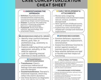 Peut inclure: Une "Fiche de triche de conceptualisation de cas psychodynamique" blanche et turquoise avec du texte décrivant les concepts clés, y compris le développement précoce, les mécanismes de défense et les schémas relationnels.