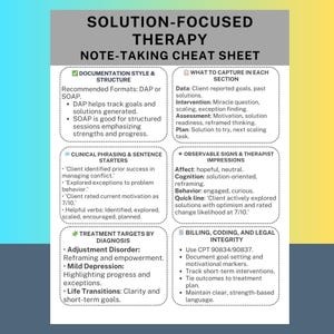 May include: A Solution-Focused Therapy note-taking cheat sheet with sections on documentation, what to capture, clinical phrasing, observable signs, treatment targets, and billing. The sheet is white with black text and green accents.
