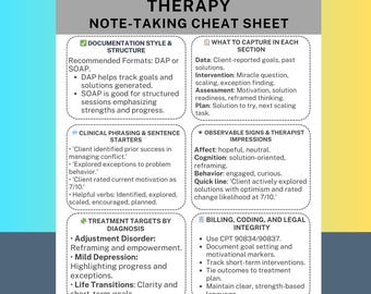 May include: A Solution-Focused Therapy note-taking cheat sheet with sections on documentation, what to capture, clinical phrasing, observable signs, treatment targets, and billing. The sheet is white with black text and green accents.