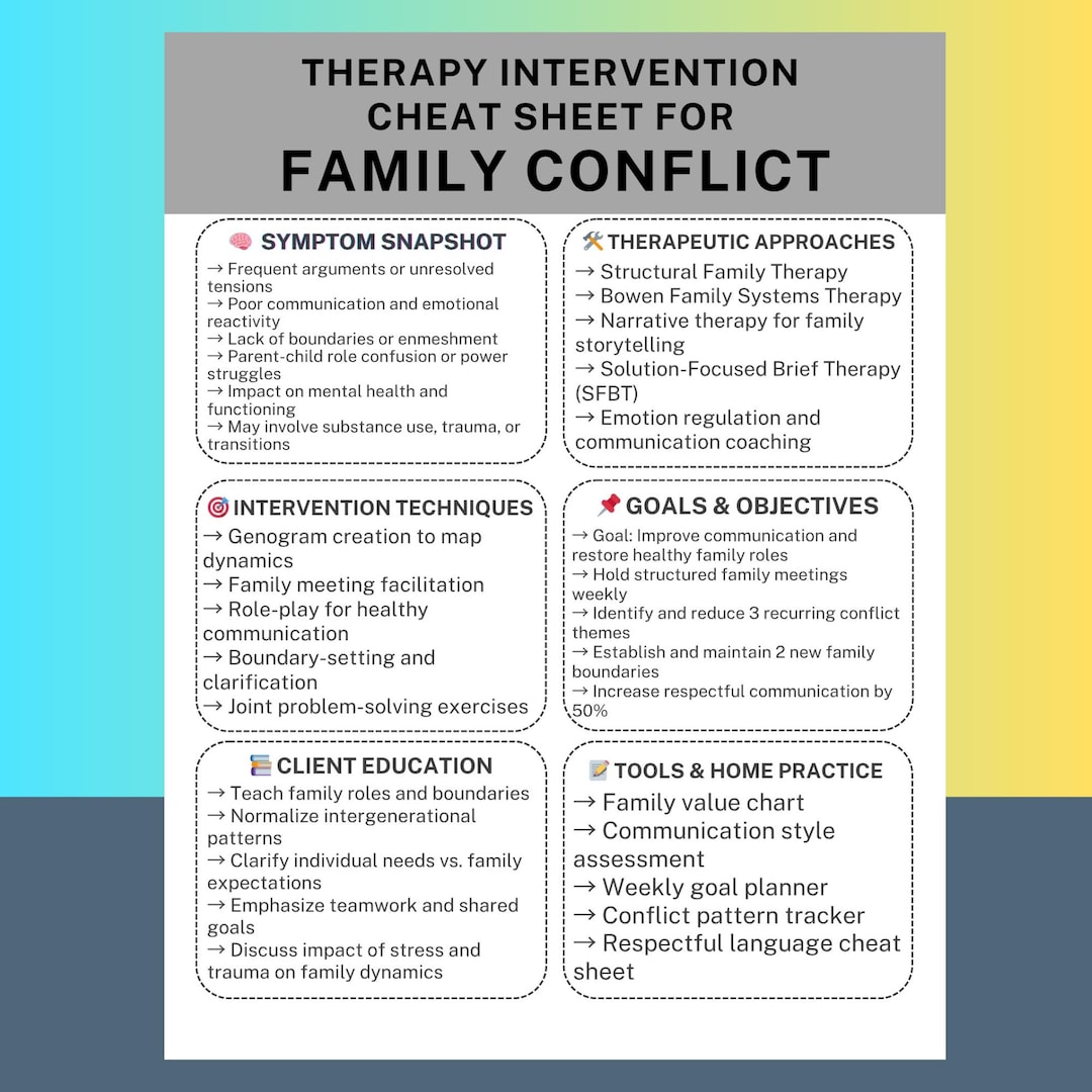 Family Conflict Therapy Interventions Cheat Sheet PDF Counseling Tool ...