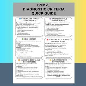 DSM-5 Diagnostic Criteria Aligned Cheat Sheet Printable Therapist Quick Guide Mental Health Reference Digital Counseling Resource Download