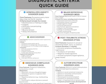 DSM-5 Diagnostic Criteria Aligned Cheat Sheet Printable Therapist Quick Guide Mental Health Reference Digital Counseling Resource Download