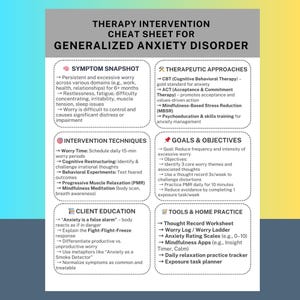 May include: A cheat sheet for therapy interventions for generalized anxiety disorder. It details symptoms, therapeutic approaches, intervention techniques, goals, client education, and home practice tools. Text is black on a white background.
