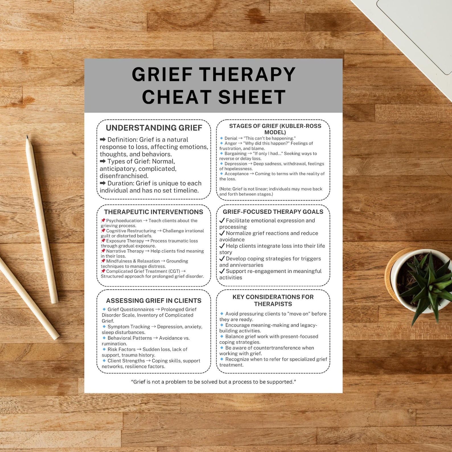 Grief Therapy Cheat Sheet Therapist Resource Counseling Tools Mental ...