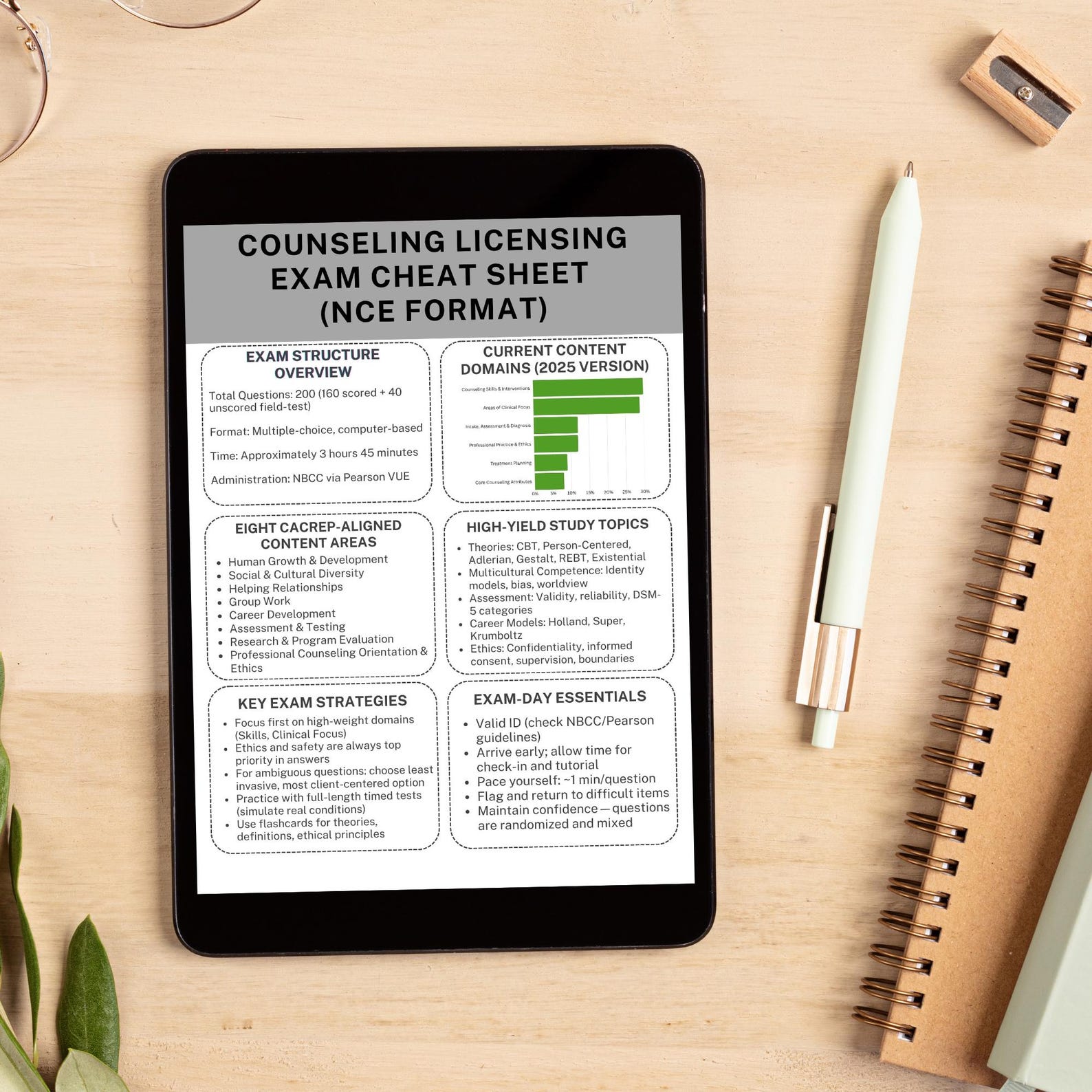 One Page Counseling Exam Cheat Sheet PDF | NCE Study Guide | LPC Test ...