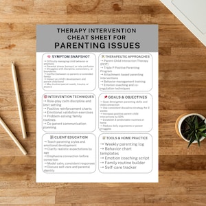 May include: A therapy intervention cheat sheet for parenting issues. The sheet includes sections on symptom snapshots, therapeutic approaches, intervention techniques, goals and objectives, client education, and tools and home practice. The text is in black and white.