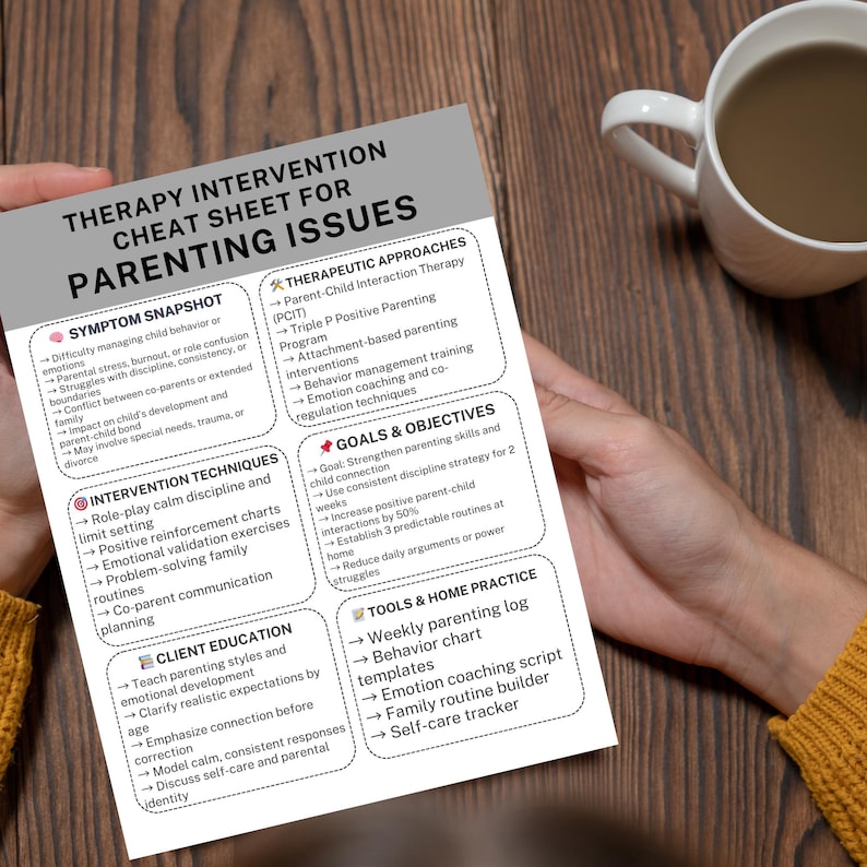 May include: A therapy intervention cheat sheet for parenting issues. The document includes sections on symptom snapshots, intervention techniques, client education, therapeutic approaches, goals and objectives, and tools and home practice. The text is in black font on a white background.