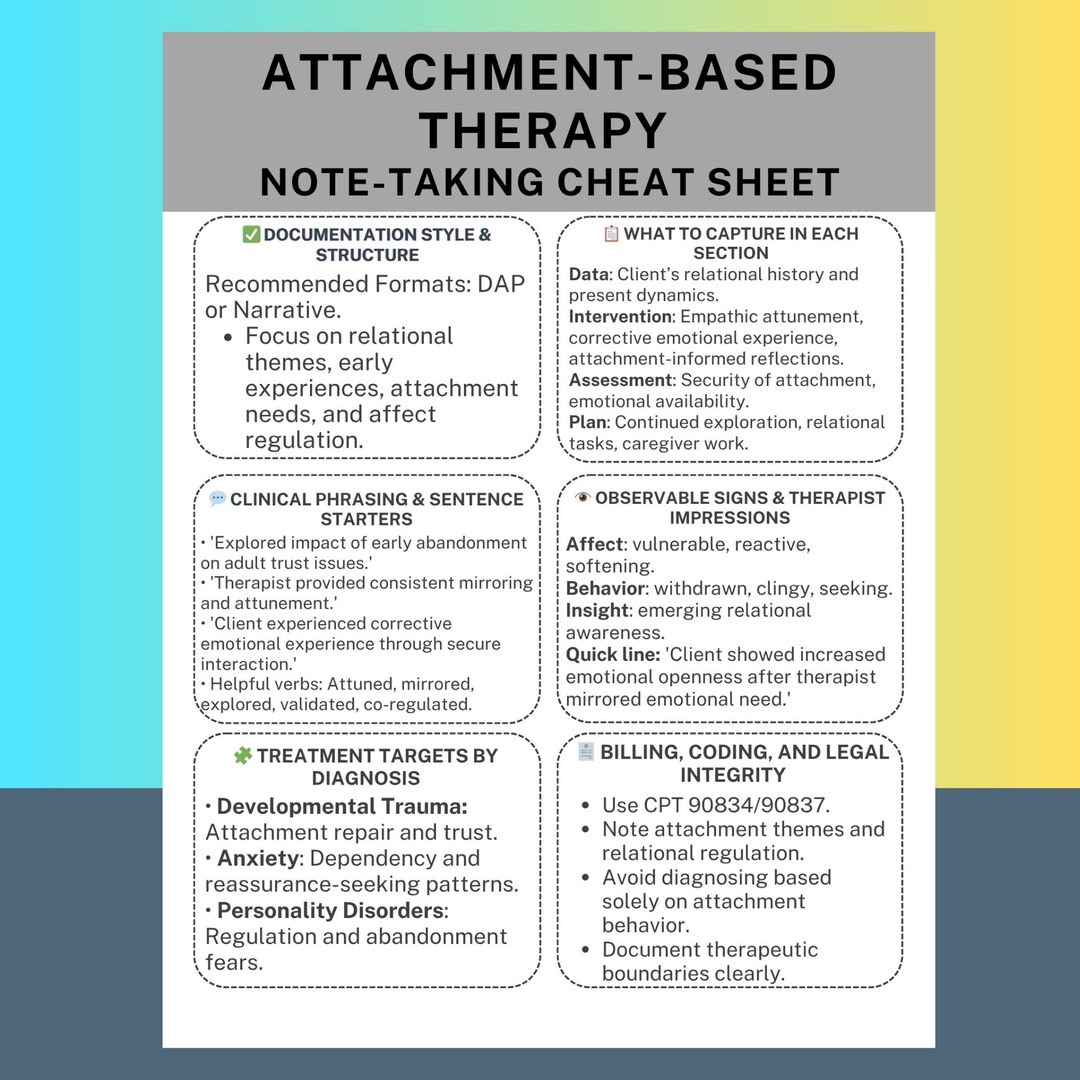 Attachment-based Therapy Note-taking Cheat Sheet PDF SOAP DAP Clinical ...