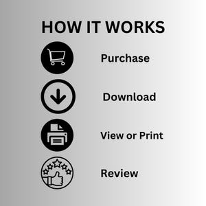 Puede incluir: Gr&aacute;fico con el texto &laquo;HOW IT WORKS&raquo; (C&Oacute;MO FUNCIONA) y cuatro pasos: Comprar, Descargar, Ver o Imprimir y Revisar. Cada paso est&aacute; representado por un icono negro sobre fondo blanco.