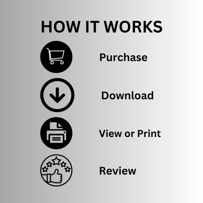 Puede incluir: Gr&aacute;fico con el texto &laquo;HOW IT WORKS&raquo; (C&Oacute;MO FUNCIONA) y cuatro pasos: Comprar, Descargar, Ver o Imprimir y Revisar. Cada paso est&aacute; representado por un icono negro sobre fondo blanco.