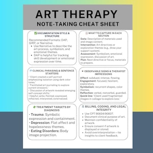 May include: A teal and white art therapy note-taking cheat sheet. The sheet includes sections on documentation style, what to capture, clinical phrasing, observable signs, treatment targets, and billing. Text includes "Art Therapy" and "Note-Taking Cheat Sheet".
