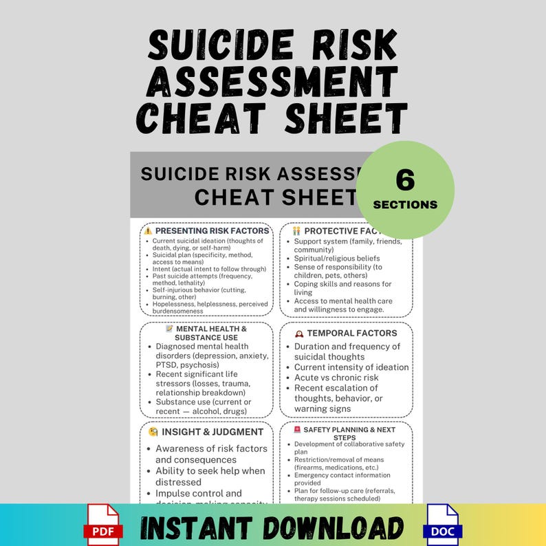 Suicide Risk Assessment Cheat Sheet Therapist Guide Risk Factors ...