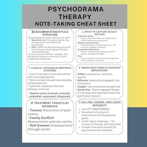 May include: A Psychodrama Therapy Note-Taking Cheat Sheet with sections on documentation, clinical phrasing, treatment targets, and billing. The text is in black on a white background with green accents. The sheet provides guidance for therapists.