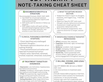 Cognitieve gedragstherapie CGT-therapie Cheatsheet voor het maken van aantekeningen SOAP DAP-documentatiegids therapeut Hulpmiddel geestelijke gezondheid Voortgangsnotities