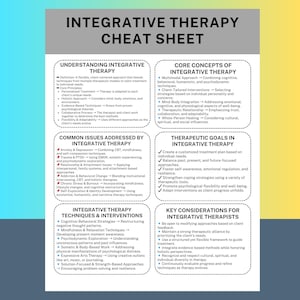 Puede incluir: Una hoja de trucos infográfica colorida con el título "Integrative Therapy Cheat Sheet". La infografía está dividida en secciones con encabezados como "Comprender la terapia integrativa", "Conceptos básicos de la terapia integrativa", "Problemas comunes abordados por la terapia integrativa", "Objetivos terapéuticos en la terapia integrativa", "Técnicas e intervenciones de la terapia integrativa" y "Consideraciones clave para los terapeutas integrativos".