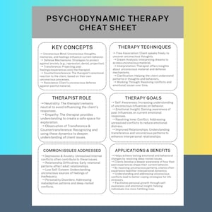 May include: A colourful infographic cheat sheet with the title "Psychodynamic Therapy Cheat Sheet". The infographic is divided into sections with headings such as "Key Concepts", "Therapist Role", "Therapy Techniques", "Therapy Goals", "Common Issues Addressed", and "Applications & Benefits". Each section contains a list of bullet points describing the key concepts, roles, techniques, goals, issues, and benefits of psychodynamic therapy.
