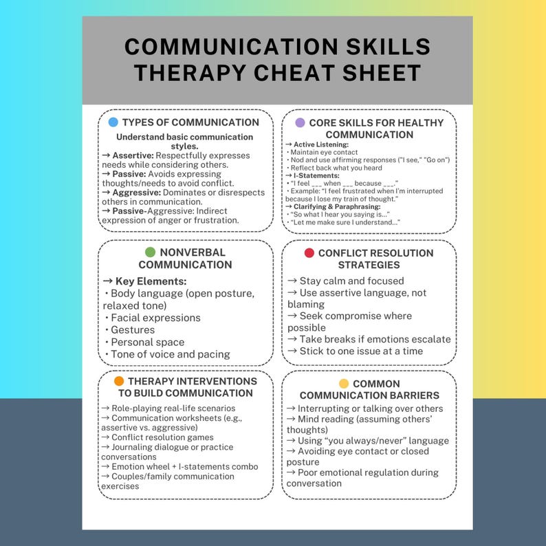Communication Skills Therapy Cheat Sheet Printable Counseling Tool for ...