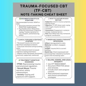 May include: A teal and gray note-taking cheat sheet for Trauma-Focused Cognitive Behavioral Therapy (TF-CBT). The sheet includes sections on documentation, clinical phrasing, treatment targets, and billing, with bullet points detailing key aspects.