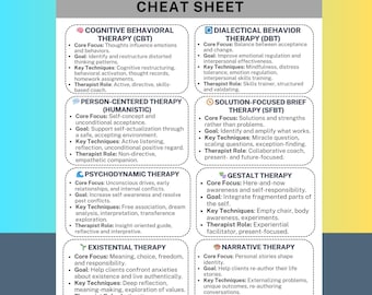 Counseling Theories Cheat Sheet Therapy Modalities Comparison LPC LCPC LMHC Exam Study Tool Cbt Dbt Sfbt Narrative Humanistic Clinical Guide