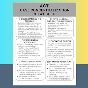Puede incluir: Una hoja de trucos de conceptualización de casos ACT en verde azulado y amarillo. La hoja describe conceptos clave, incluyendo el enfoque, la flexibilidad psicológica, la evitación experiencial y el plan de acción.