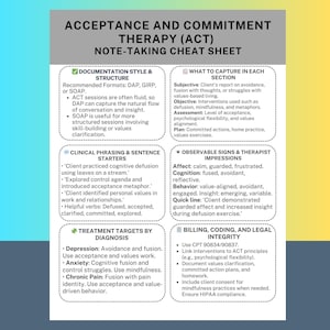 Puede incluir: Una hoja de trucos de toma de notas turquesa y blanca para la Terapia de Aceptación y Compromiso (ACT). La hoja incluye secciones sobre estilo de documentación, qué capturar, frases clínicas, signos observables y objetivos de tratamiento.