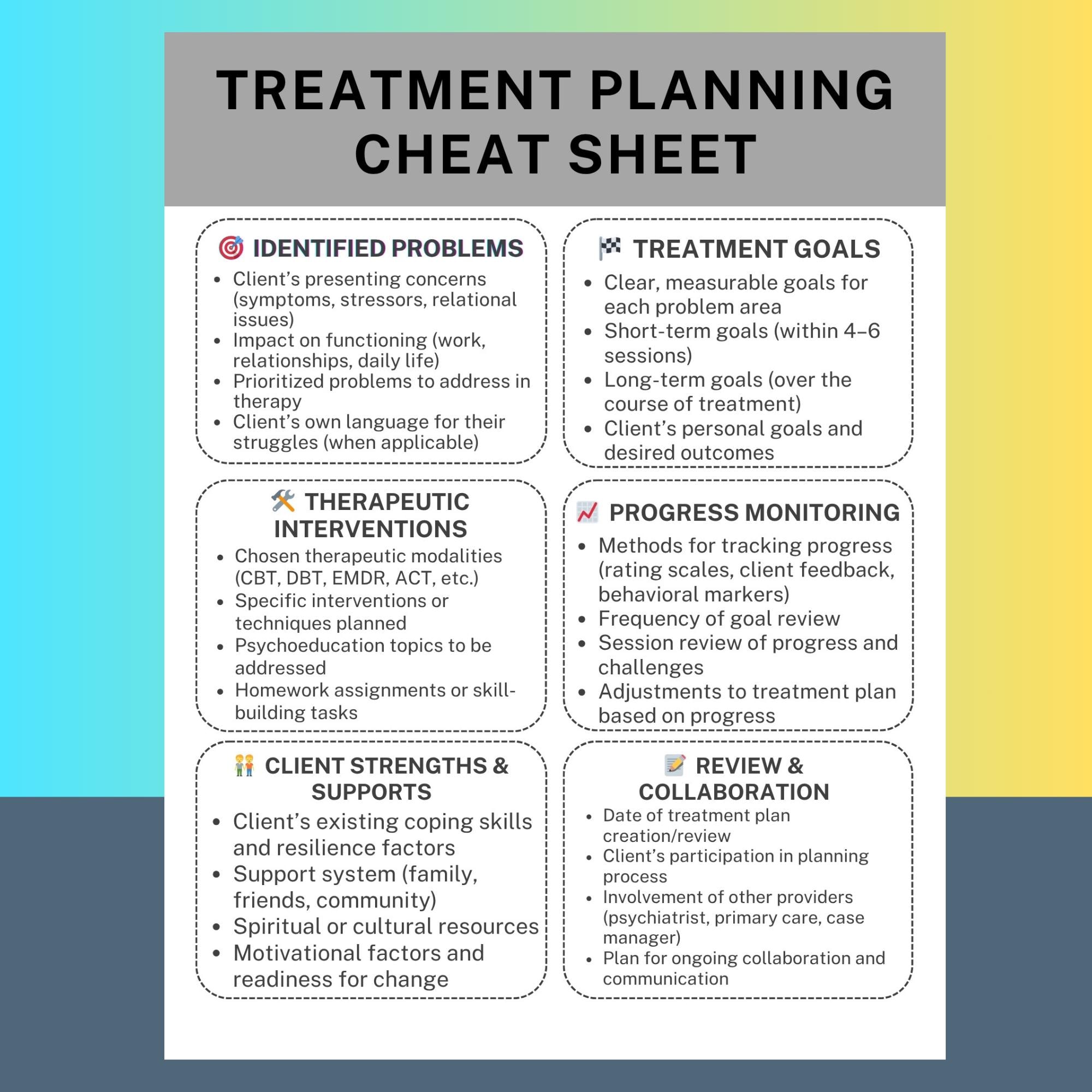 Treatment Planning Cheat Sheet PDF Therapist Treatment Plan Template Goals Interventions Progress Monitoring Counseling Clinical Tool