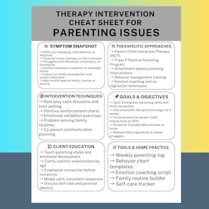 Könnte beinhalten: Ein Therapie-Interventions-Spickzettel für Elternprobleme. Die Tabelle ist in Abschnitte unterteilt: Symptomübersicht, therapeutische Ansätze, Interventionstechniken, Ziele und Vorgaben, Klientenaufklärung und Tools & Home Practice.