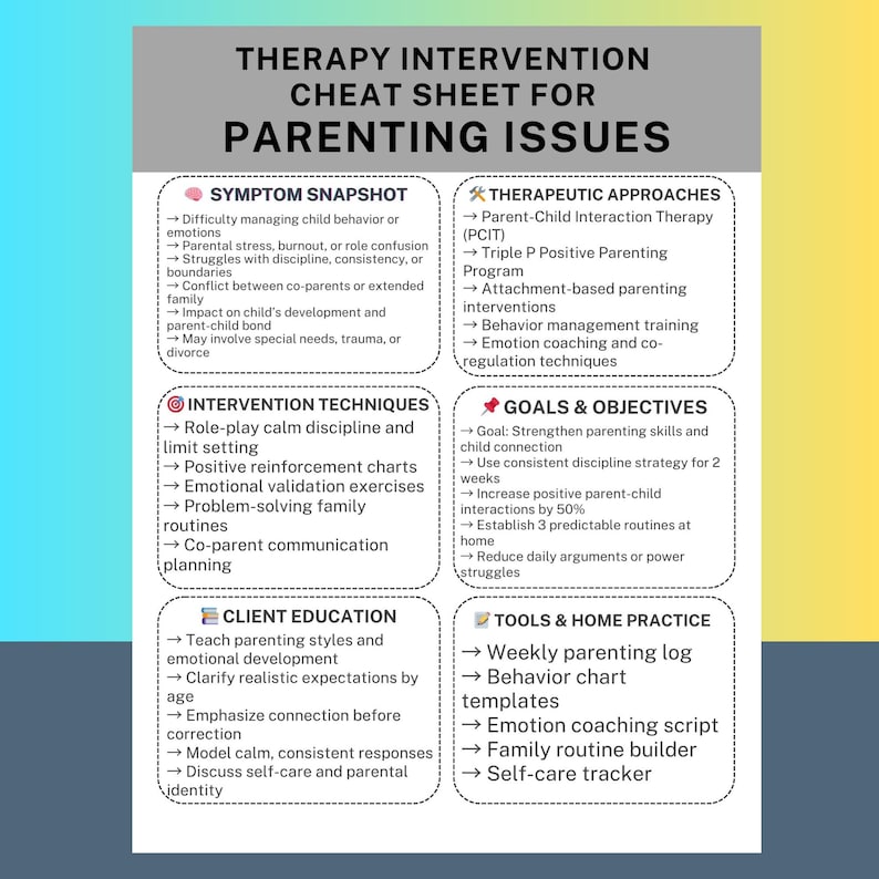 May include: A therapy intervention cheat sheet for parenting issues. The sheet is divided into sections: Symptom Snapshot, Therapeutic Approaches, Intervention Techniques, Goals & Objectives, Client Education, and Tools & Home Practice. Each section lists key points related to parenting.