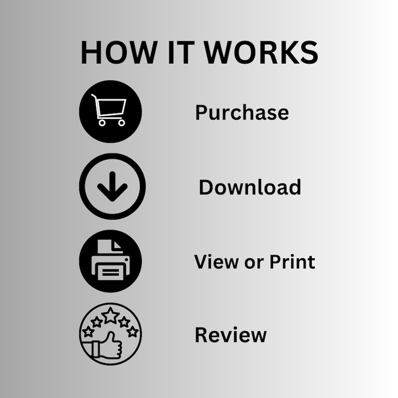 May include: A graphic illustrating the steps of a process, with the title "HOW IT WORKS." The steps include "Purchase," "Download," "View or Print," and "Review," each accompanied by a corresponding icon.