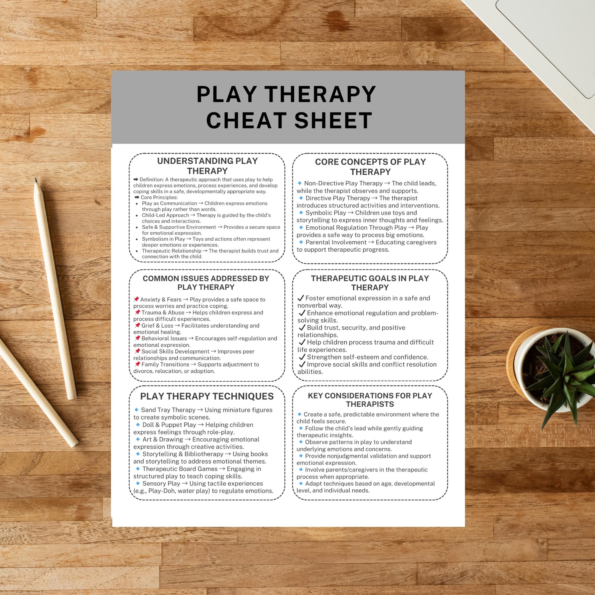 Play Therapy Cheat Sheet Printable Counseling Guide for Therapists Play ...