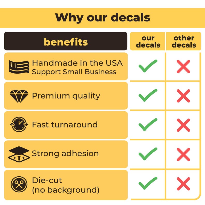 Custom Logo Decal – Vinyl Sticker for Business, Window, Wall & Glass ...
