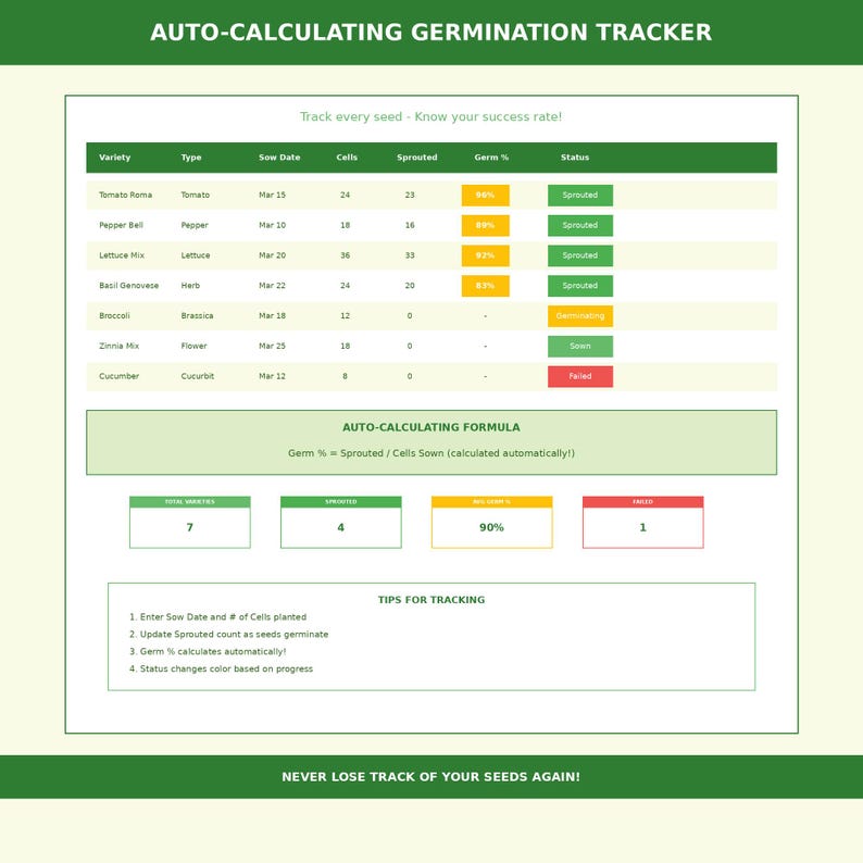 Seed Starting Planner | Germination Tracker, Planting Calendar (PDF ...