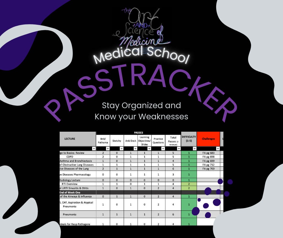 Passtracker || Stay Organized || Med School Helper