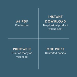 Op de afbeelding: Een blauwe grafiek met witte tekst die de kenmerken van een digitale download beschrijft. De tekst luidt "A4 PDF Bestandsformaat", "INSTANT DOWNLOAD Geen fysiek product wordt verzonden", "PRINTBAAR Print zoveel als je nodig hebt" en "EEN PRIJS Onbeperkte kopie&euml;n".