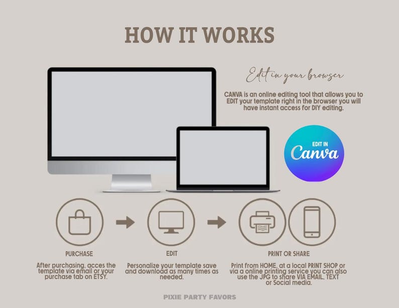 May include: A diagram showing how to use a digital template. The steps are purchase, edit, and print or share. The image shows a computer screen, a laptop, a printer, and a smartphone. The text "Edit in your browser" is displayed above the computer screen. The text "Edit in Canva" is displayed in a circle above the laptop. The text "Purchase" is displayed below a shopping bag icon. The text "Edit" is displayed below a computer monitor icon. The text "Print or Share" is displayed below a printer icon. The text "Print from home, at a local print shop or via an online printing service you can also use the JPG to share via email, text or social media." is displayed below a smartphone icon.