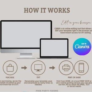 May include: An infographic titled "HOW IT WORKS" with a computer monitor, laptop, and icons for purchase, edit, and print or share. Text includes "Edit in your browser" and "Edit in Canva". Instructions for DIY editing are provided.