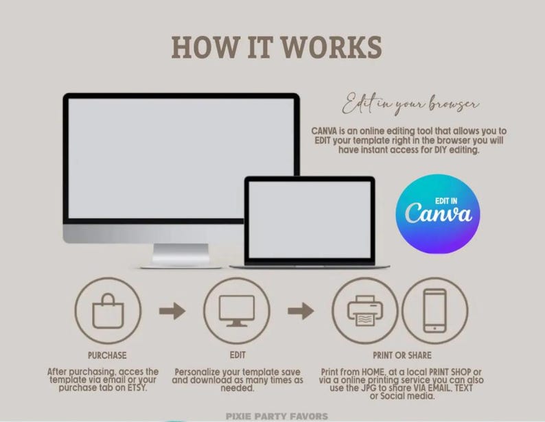 May include: An infographic titled "HOW IT WORKS" with a computer monitor, laptop, and icons for purchase, edit, and print or share. Text includes "Edit in your browser" and "Edit in Canva". Instructions for DIY editing are provided.