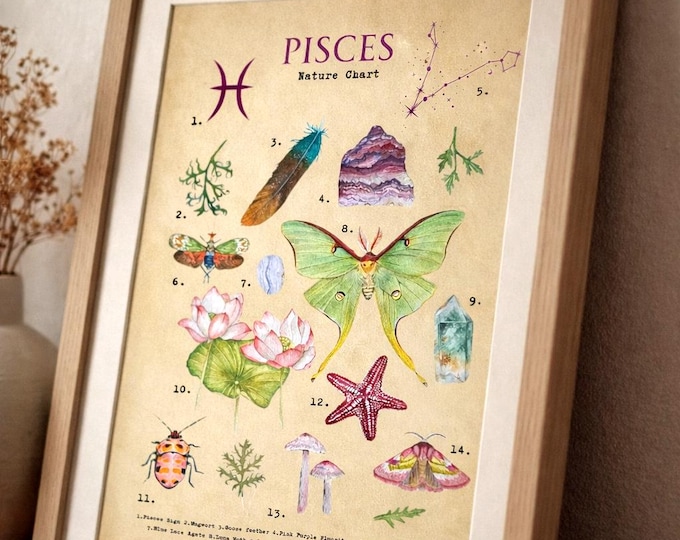 Pisces Art, Zodiac Sign Vintage Poster, Pisces Gift