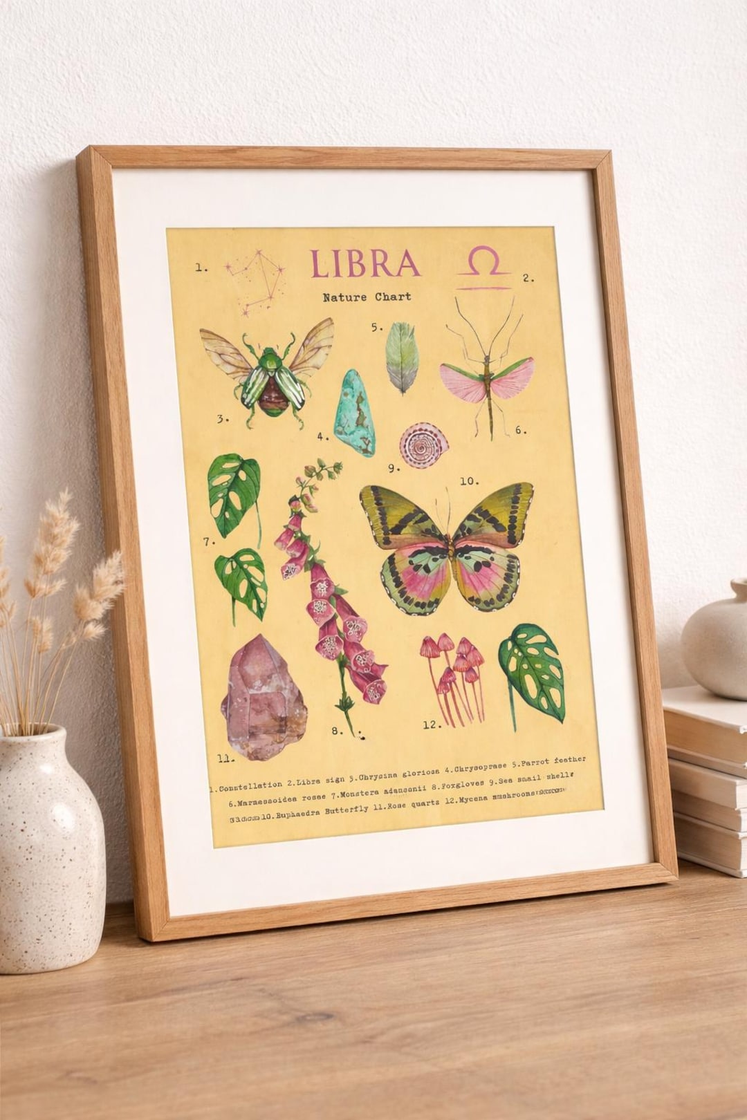 Libra Retro Libra Vintage Art, Zodiac Sign Poster, Libra Gift - Etsy UK