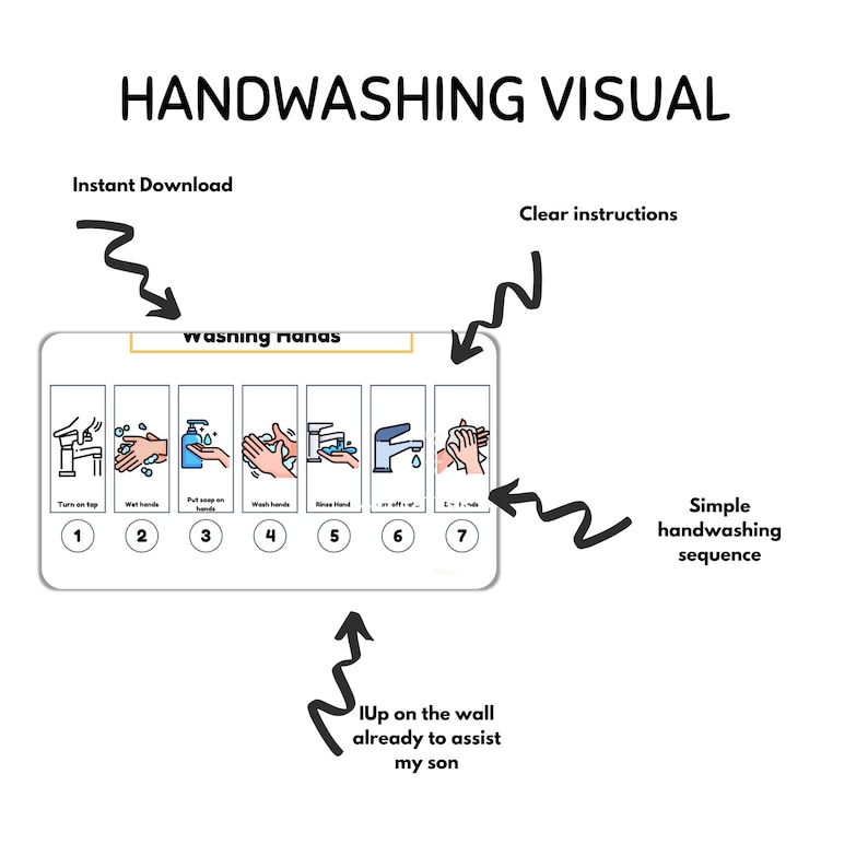 Hand Washing Sequence / Visual Schedule /picture Sequence/ ADL Visuals