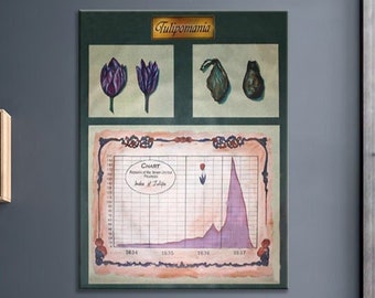 May include: A vintage-style illustration depicting the tulip mania of the 17th century. The image features a chart showing the price of tulip bulbs over time, along with illustrations of tulips and a bag of tulip bulbs. The text "Tulipomania" is at the top of the image.