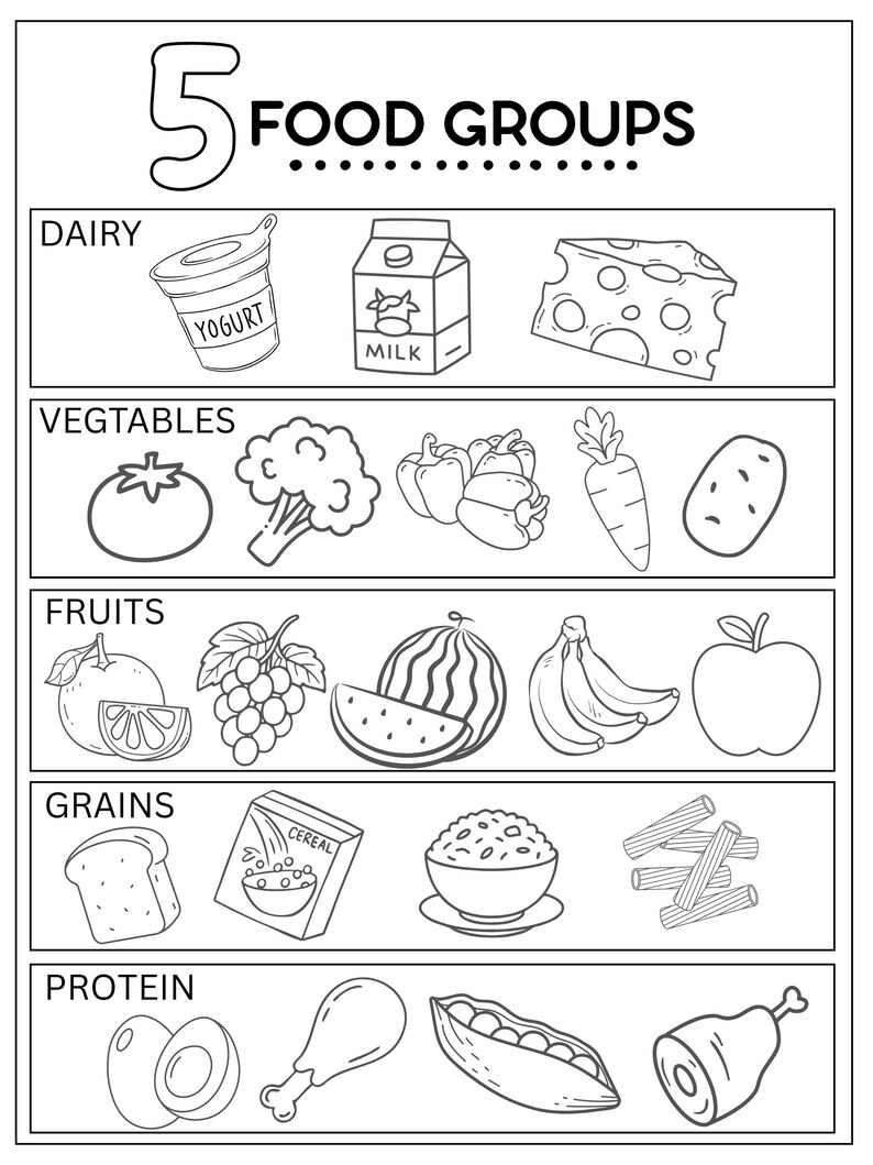 5 Food Groups Worksheet Printable | Nutrition Coloring Page for Kids ...