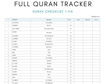 Digital Quran Tracker| Quran Recitation| Full Surah List| Quran Memorisation| Hifz|Quranic study| checklist|PDF|Printable