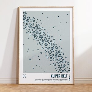 Puede incluir: Un póster azul claro y blanco con un gráfico de una forma azul abstracta que se asemeja a un grupo de rocas. El póster tiene el texto "Kuiper Belt" y el número "05" en la esquina inferior izquierda. El texto debajo del gráfico dice "Gran cinturón de asteroides compuesto por cometas, planetas enanos o restos de la formación del Sistema Solar. Plutón es el miembro más grande del cinturón de Kuiper."