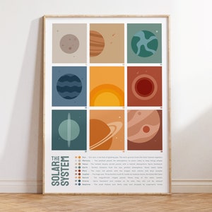 Solar System Print | Planets Printable | Bauhaus Digital Download | Solar System Art Print | Boho Wall | Space Wall Art | Retro Space Poster
