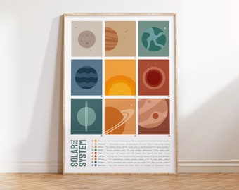 Herunterladbares Sonnensystem-Poster | Planeten-Poster | Bauhaus-Stil | Retro-Weltraum-Poster | Boho-Dekor